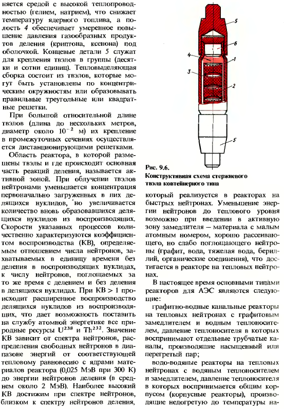 Основные типы электростанций