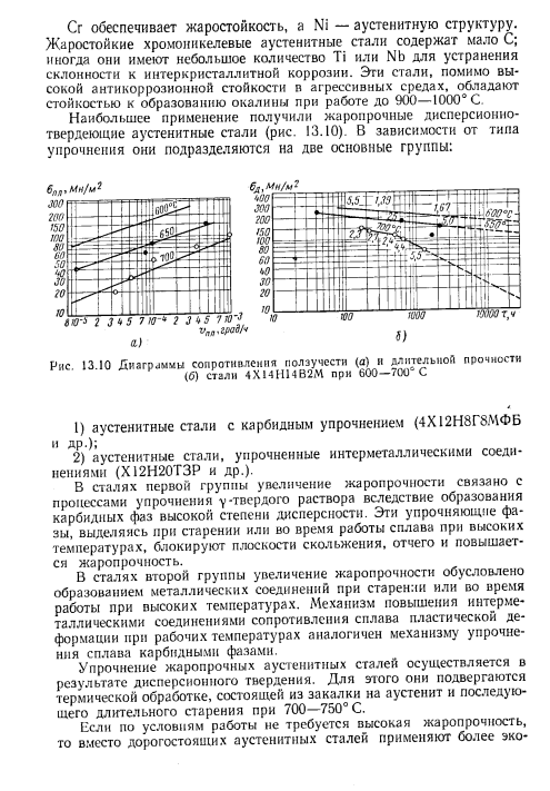 Жаропрочные и жаростойкие стали