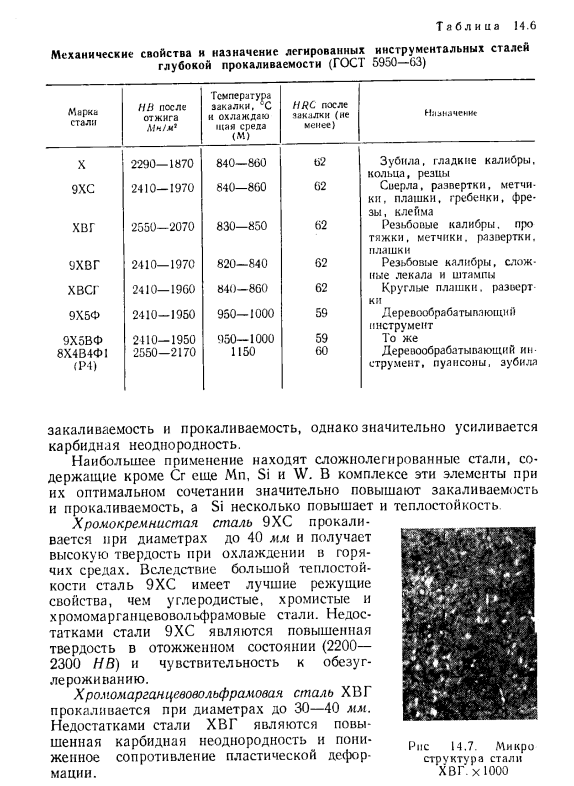 Стали для режущих и измерительных инструментов