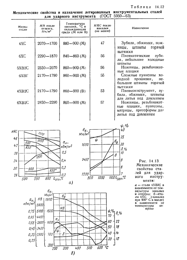 Стали для штамповых инструментов