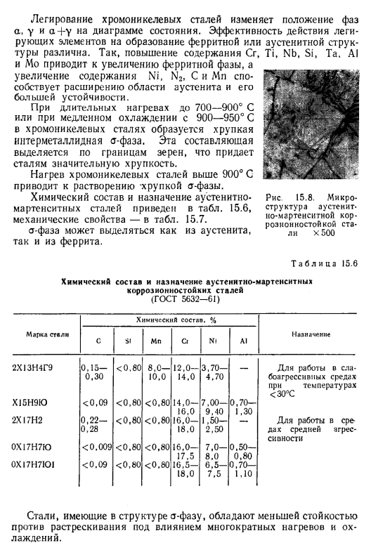 Коррозионностойкие стали
