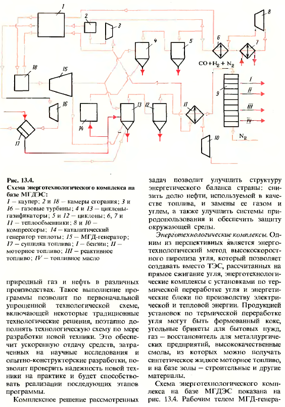 Основы энерготехнологии