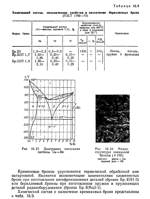 Сплавы Си с Sn, Al, Pb, Si или Be (бронзы)