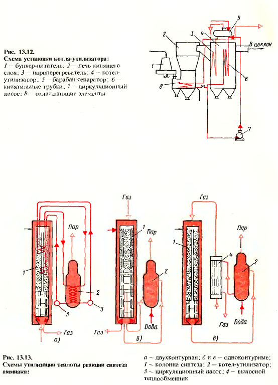 Вторичные энергетические ресурсы