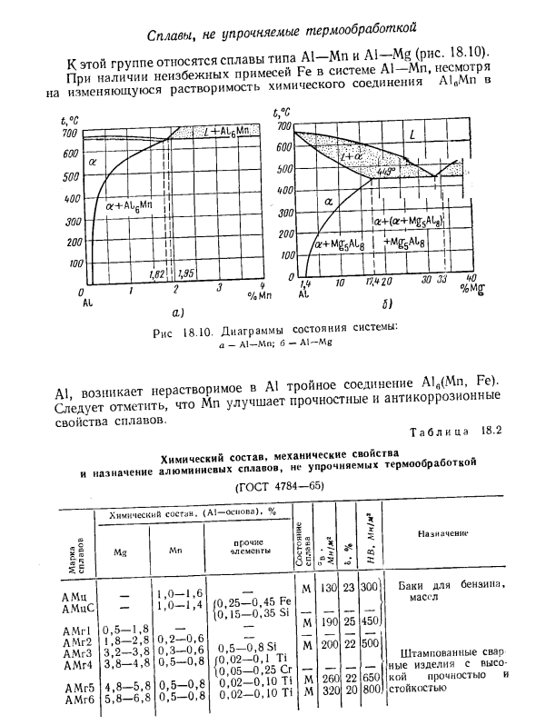 Алюминиевые сплавы