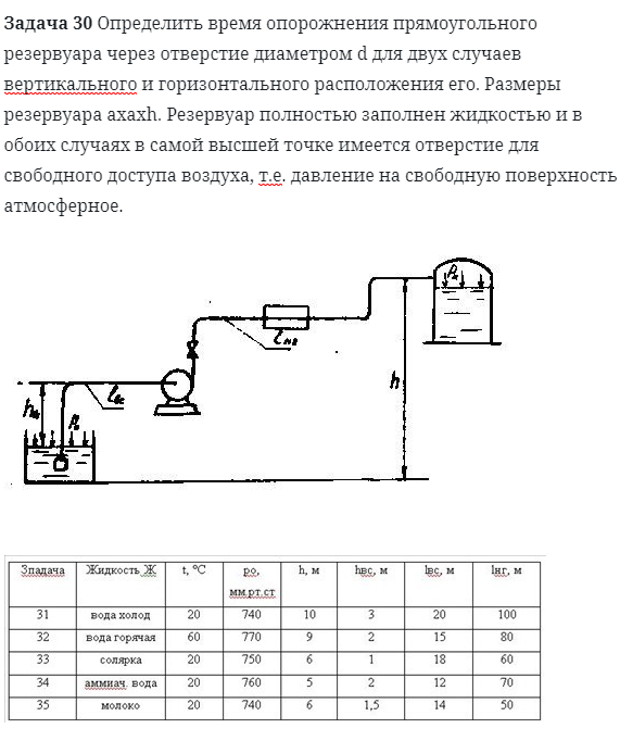 Задача 30 Определить время опорожнения прямоугольного