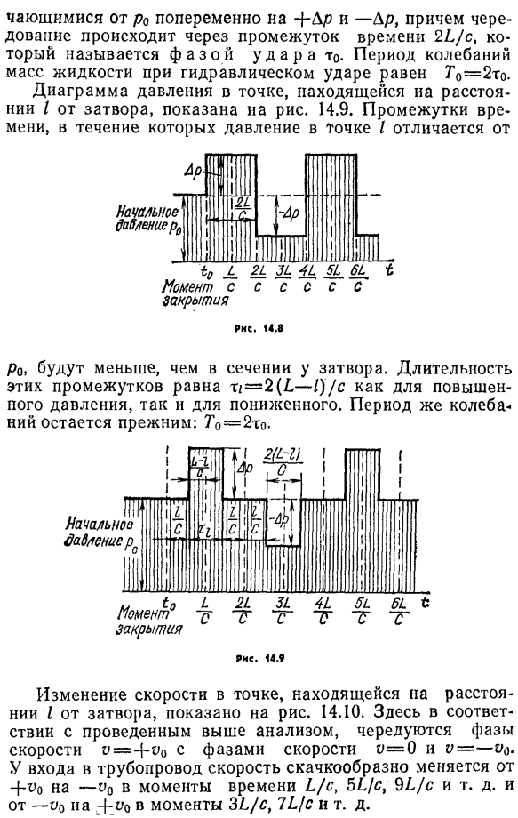 Гидравлический удар при мгновенном закрытии затвора.