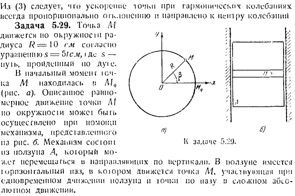 Кинематика колебаний