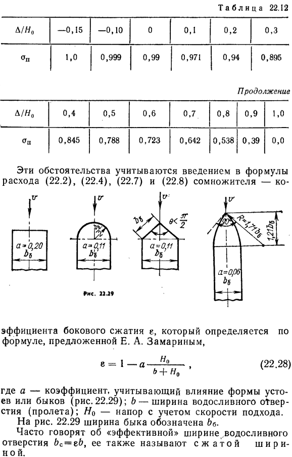 Водосливы практических профилей криволинейного очертания.