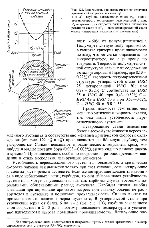 Закалка