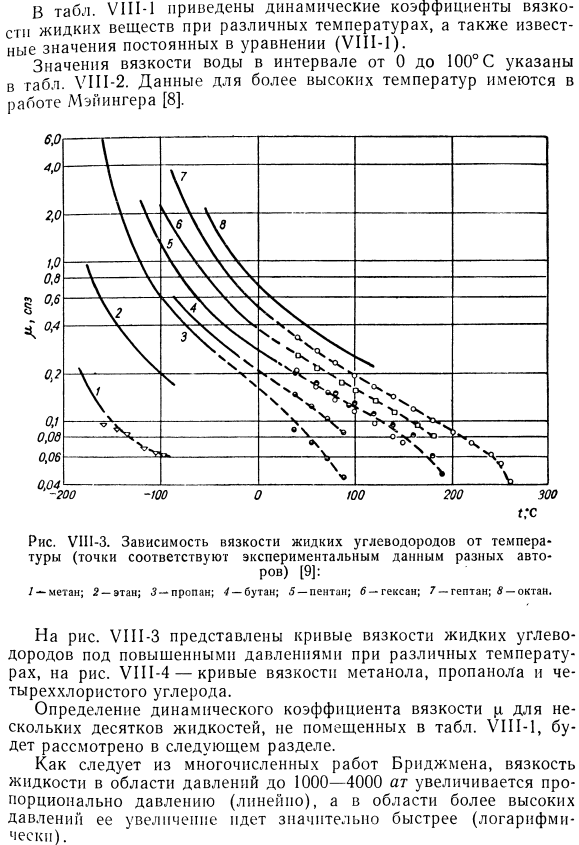 Результаты измерений вязкости жидкостей