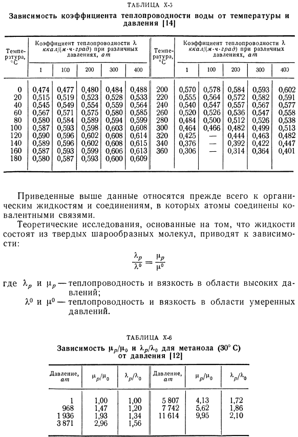 Результаты измерений теплопроводности жидкостей.