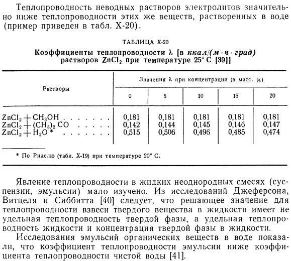 Результаты измерений теплопроводности жидкой смеси.