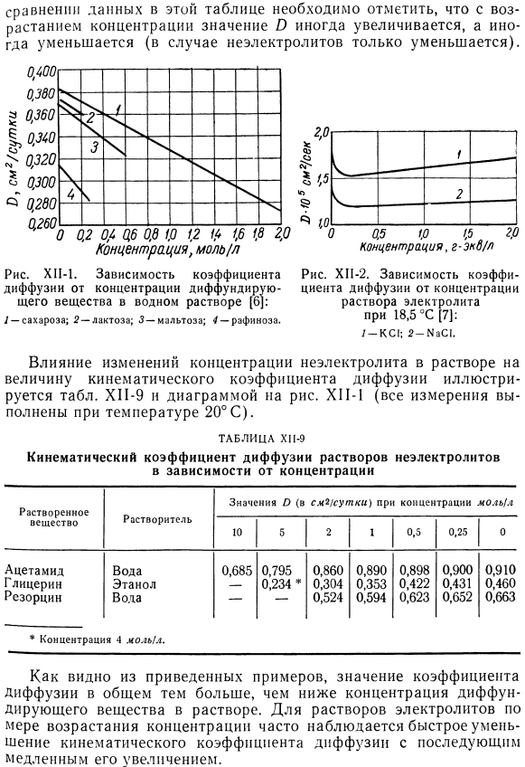 Результаты измерении кинематического коэффициента диффузии в жидкостях.