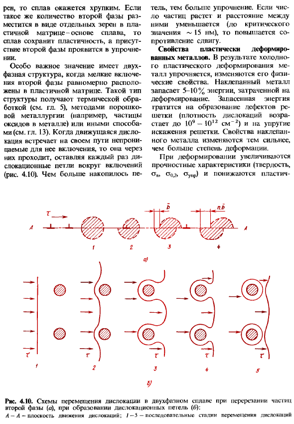 Пластическая деформация моно- и поликристаллов