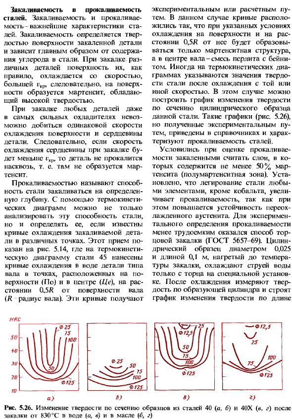 Основные виды термической обработки стали