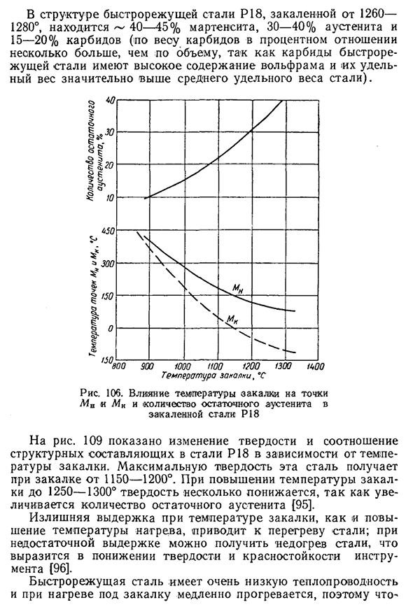 Быстрорежущая сталь