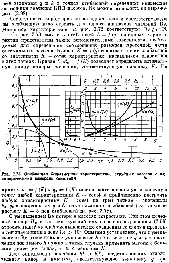 Струйные насосы