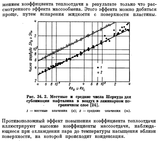 Ламинарный поток, параллельный плоской пластине