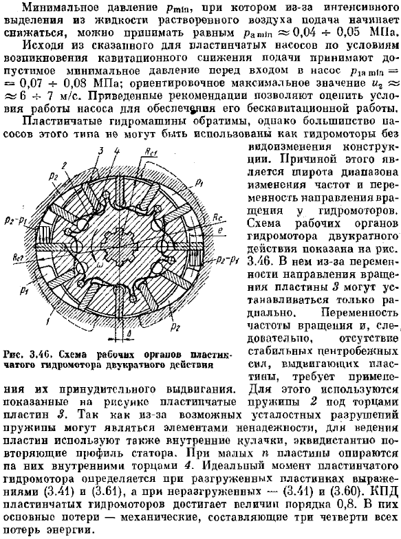 Пластинчатые гидромашины