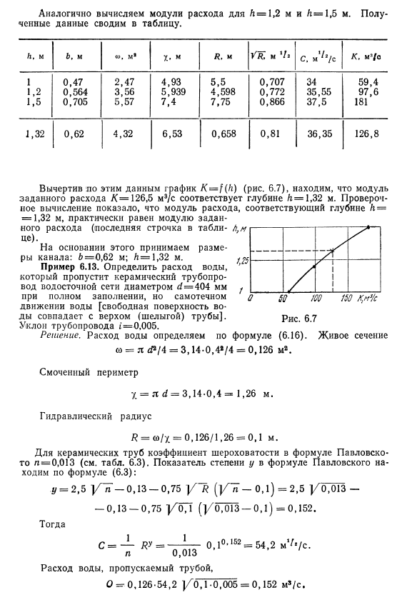 Примеры