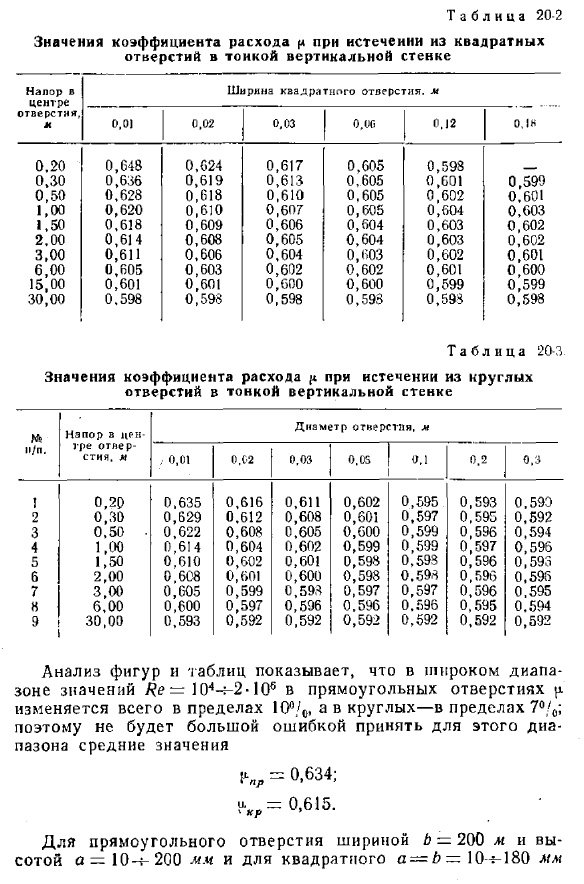 Истечение жидкости из отверстия при постоянном напоре