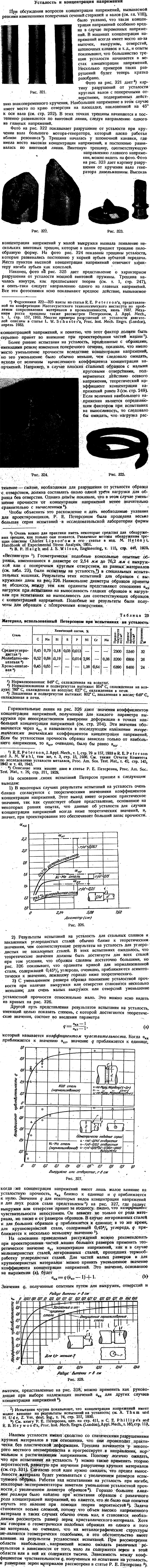 Усталость и концентрация напряжении
