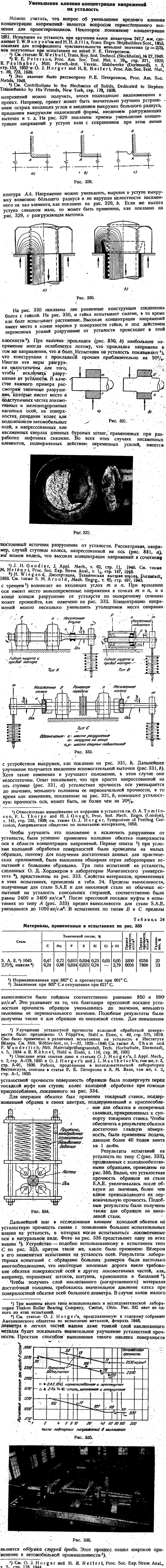 Уменьшение влияния концентрации напряжений на усталость