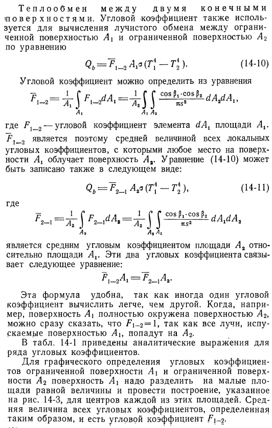 Абсолютно черные тела