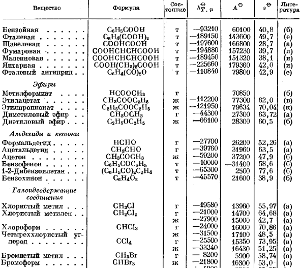 Таблица значений стандартного образования, стандартных теплот образования и стандартных энтропий.