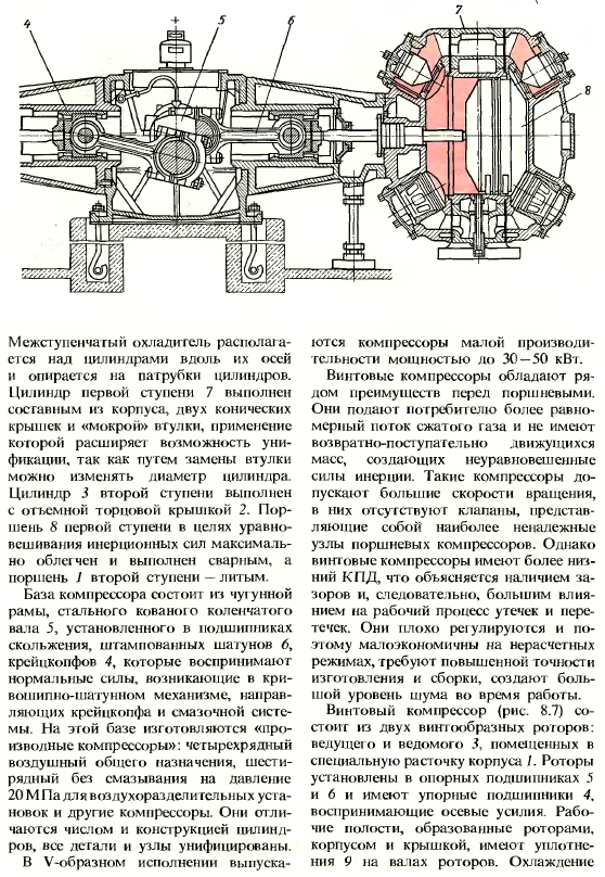 Компрессорные машины