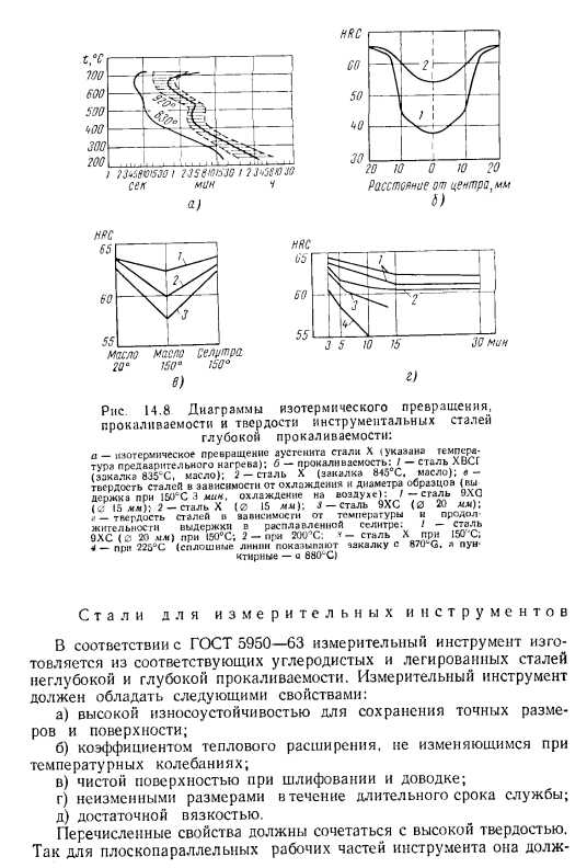 Стали для режущих и измерительных инструментов