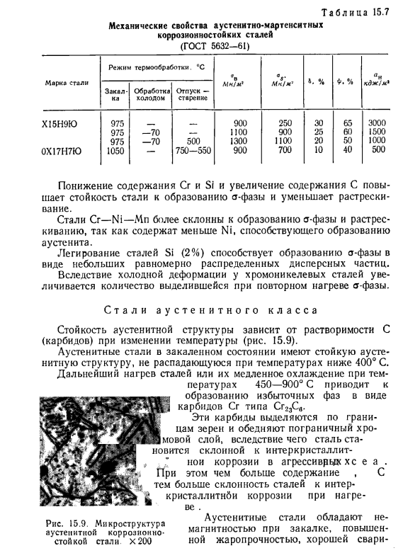 Коррозионностойкие стали
