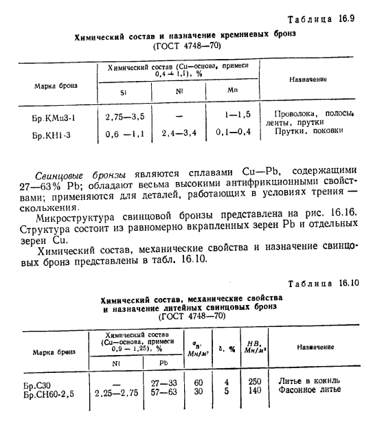 Сплавы Си с Sn, Al, Pb, Si или Be (бронзы)