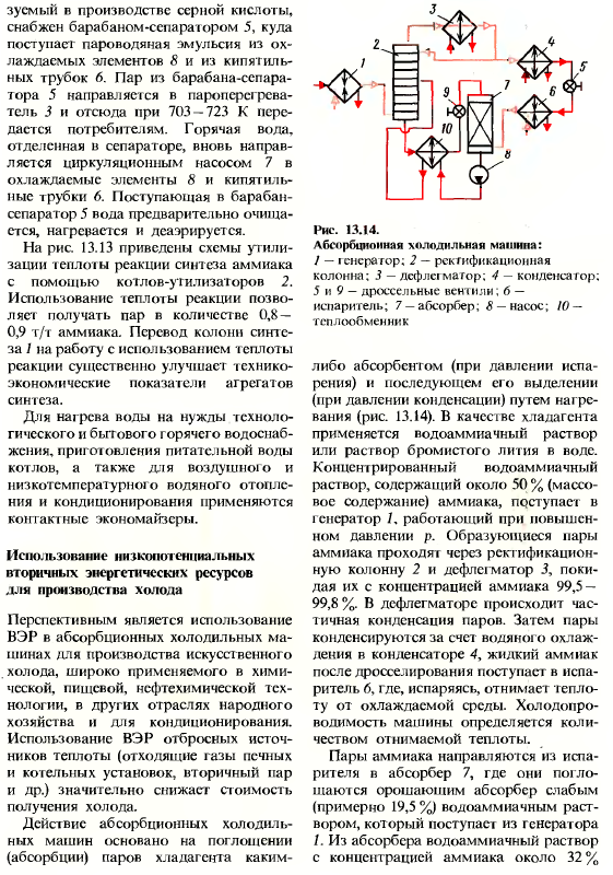 Вторичные энергетические ресурсы