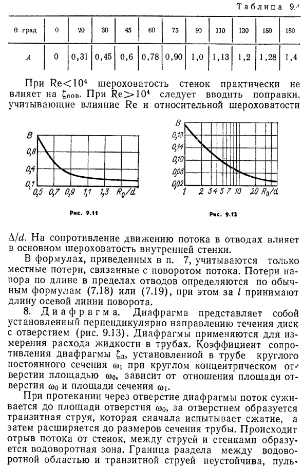 Местные потери напора