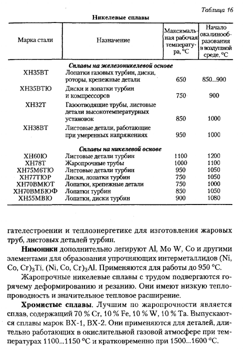 Жаропрочные стали