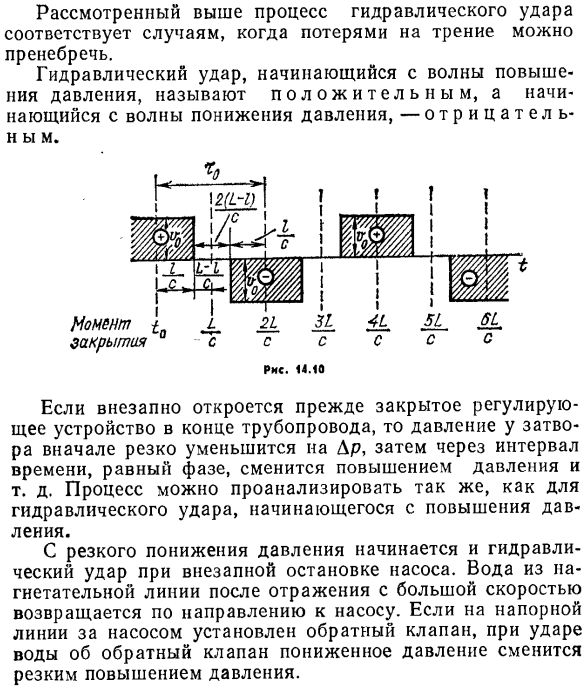 Гидравлический удар при мгновенном закрытии затвора.