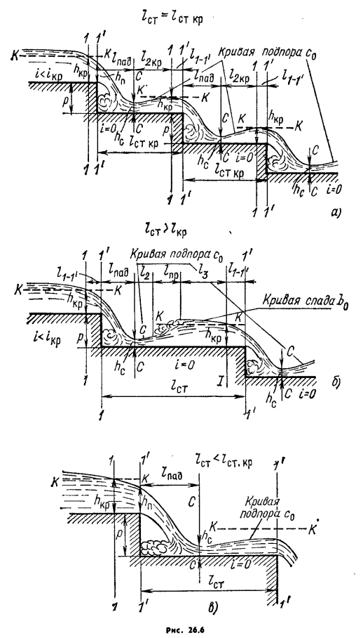Гидравлический расчет одноступенчатого и многоступенчатого перепадов.