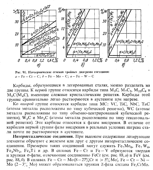 Легирующие элементы в стали