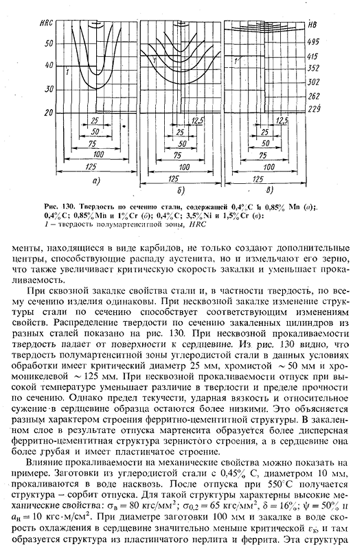 Закалка