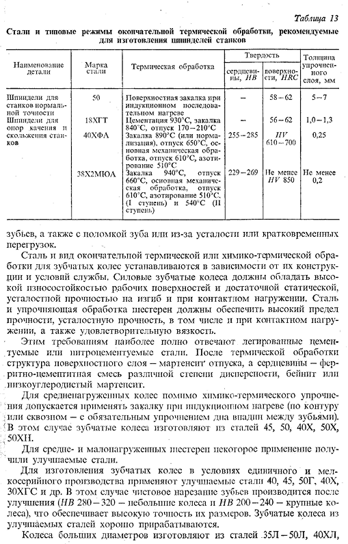 Стали (чугуны) и режимы упрочняющей термической и химико термической обработки, рекомендуемые для типовых деталей машин