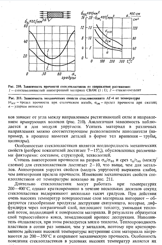 Термореактивные пластмассы