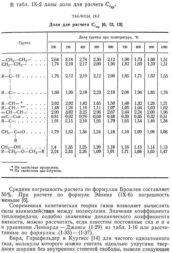 Теплопроводность по кинетической теории газов.