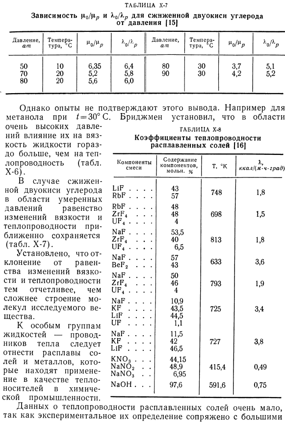 Результаты измерений теплопроводности жидкостей.