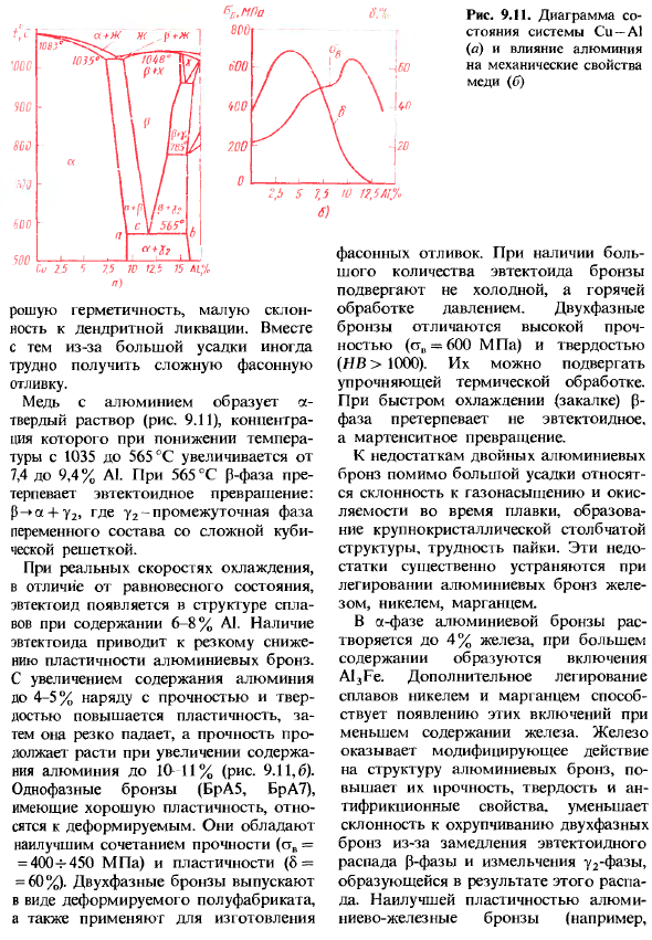 Медные сплавы