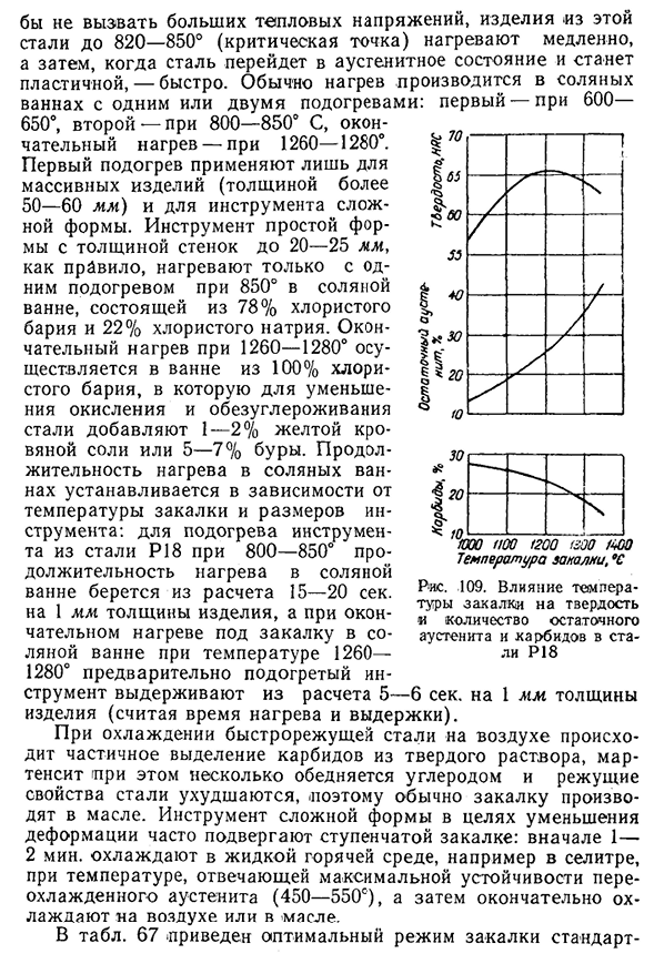 Быстрорежущая сталь