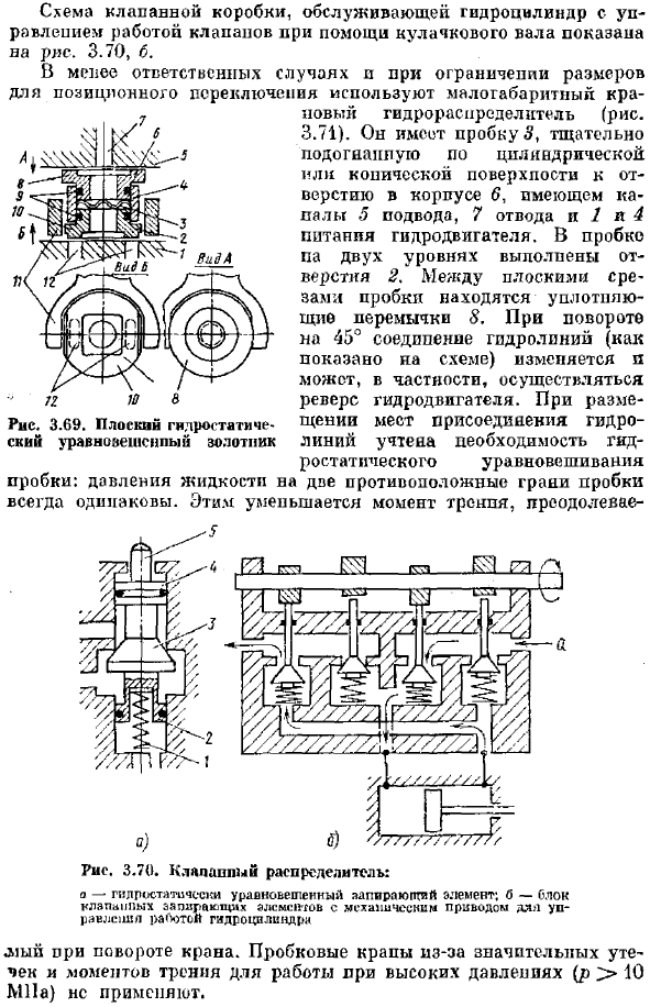 Гидрораспределители