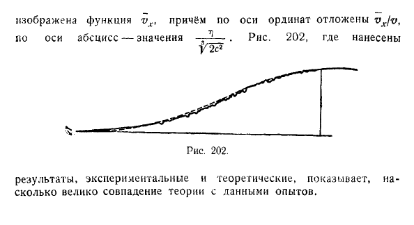 Примеры