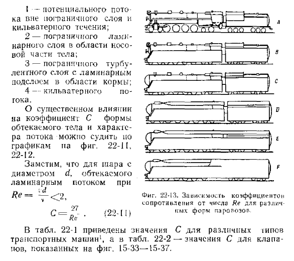 Сопротивление давления